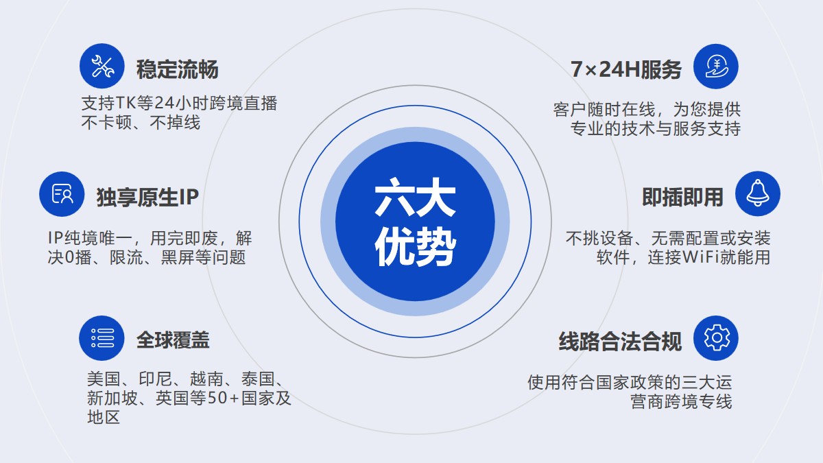 TK店铺运营专线